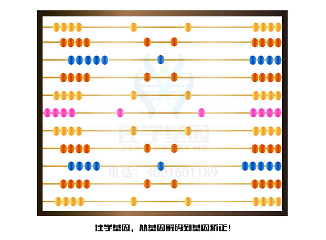 【佳學(xué)基因檢測】身材矮小視神經(jīng)萎縮Pelger-Huet異?；蚪獯a、<a href=http://floridacomunitycollege.com/tk/jiema/cexujishu/2021/31933.html>基因檢測</a>有什么用？