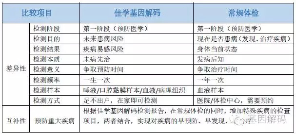 【佳學(xué)基因檢測】常染色體隱性PIEZO2相關(guān)疾病基因解碼、<a href=http://floridacomunitycollege.com/tk/jiema/cexujishu/2021/31933.html>基因檢測</a>可以只做<a href=http://floridacomunitycollege.com/tk/jiema/cexujishu/2021/31933.html>基因檢測</a>嗎？